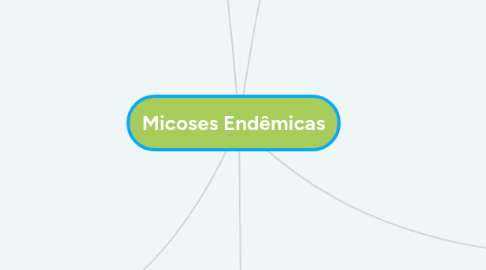 Mind Map: Micoses Endêmicas