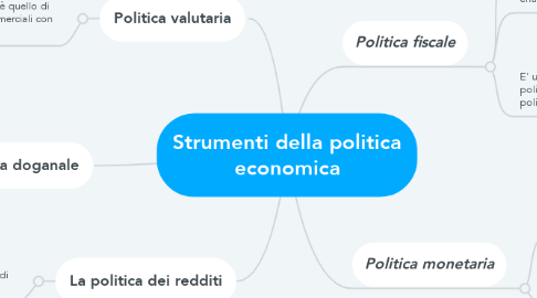 Mind Map: Strumenti della politica economica