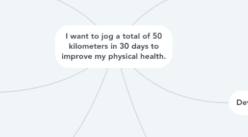 Mind Map: I want to jog a total of 50 kilometers in 30 days to improve my physical health.