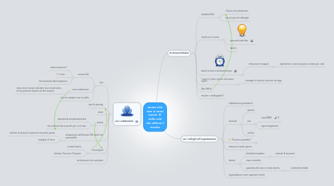 Mind Map: senza crisi non ci sono meriti. E' nella crisi che affiora il merito