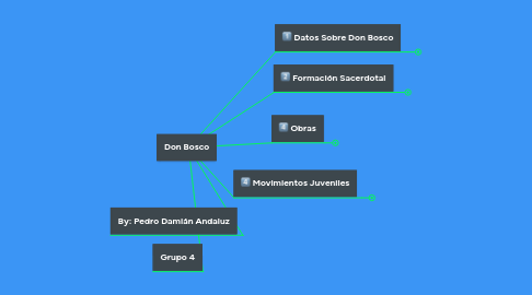 Mind Map: Don Bosco