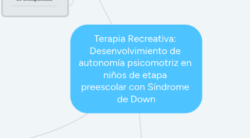 Mind Map: Terapia Recreativa: Desenvolvimiento de autonomía psicomotriz en niños de etapa preescolar con Síndrome de Down