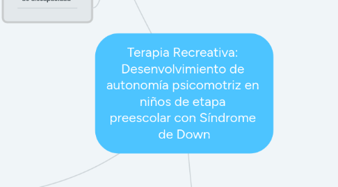 Mind Map: Terapia Recreativa:  Desenvolvimiento de  autonomía psicomotriz en  niños de etapa  preescolar con Síndrome  de Down