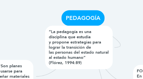 Mind Map: PEDAGOGÍA