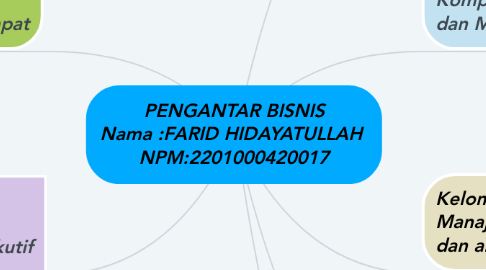 Mind Map: PENGANTAR BISNIS Nama :FARID HIDAYATULLAH  NPM:2201000420017