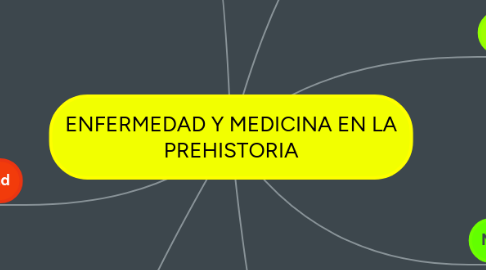 Mind Map: ENFERMEDAD Y MEDICINA EN LA PREHISTORIA