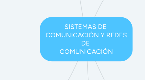 Mind Map: SISTEMAS DE COMUNICACIÓN Y REDES DE COMUNICACIÓN