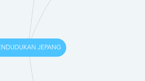 Mind Map: PENDUDUKAN JEPANG