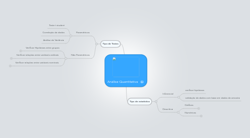 Mind Map: Análise Quantitativa