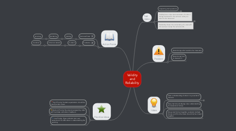 Mind Map: Validity and Reliability