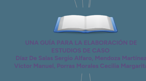 Mind Map: UNA GUÍA PARA LA ELABORACIÓN DE ESTUDIOS DE CASO Díaz De Salas Sergio Alfaro, Mendoza Martínez Víctor Manuel, Porras Morales Cecilia Margarita