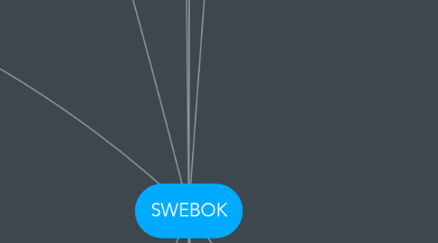 Mind Map: SWEBOK