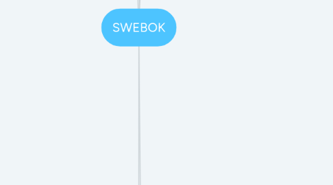 Mind Map: SWEBOK