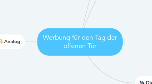 Mind Map: Werbung für den Tag der offenen Tür