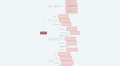 Mind Map: L'EDITORIAL