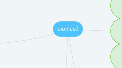 Mind Map: งานประดิษฐ์เอกลักษณ์ไทย
