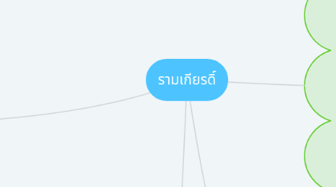 Mind Map: รามเกียรดิ์