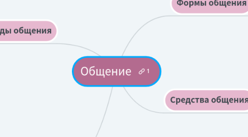 Mind Map: Общение