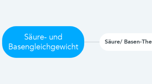 Mind Map: Säure- und Basengleichgewicht