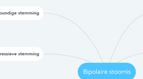 Mind Map: Bipolaire stoornis