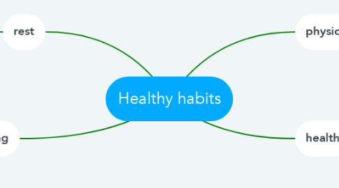 Mind Map: Healthy habits