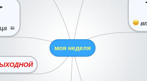 Mind Map: моя неделя