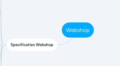 Mind Map: Webshop