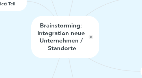 Mind Map: Brainstorming: Integration neue Unternehmen / Standorte