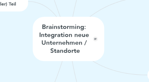 Mind Map: Brainstorming:  Integration neue  Unternehmen /  Standorte