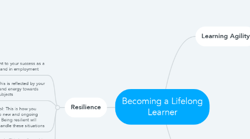 Mind Map: Becoming a Lifelong Learner