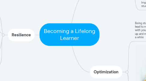 Mind Map: Becoming a Lifelong Learner