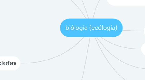 Mind Map: biólogia (ecólogia)