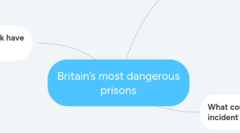 Mind Map: Britain’s most dangerous prisons