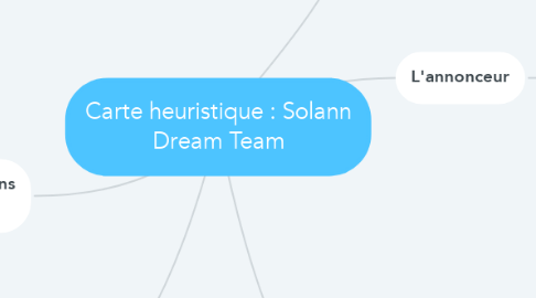 Mind Map: Carte heuristique : Solann Dream Team