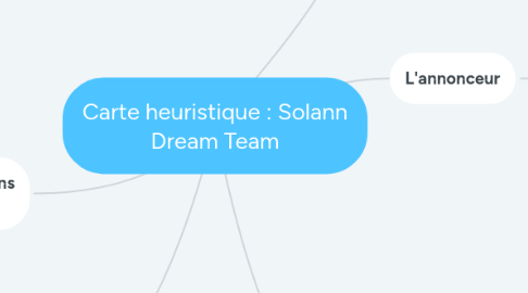 Mind Map: Carte heuristique : Solann Dream Team