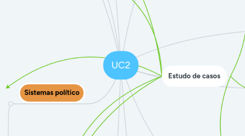 Mind Map: UC2