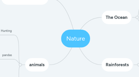 Mind Map: Nature