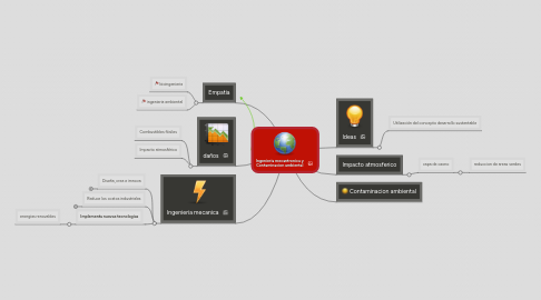 Mind Map: Ingenieria mecantronica y Contaminacion ambiental