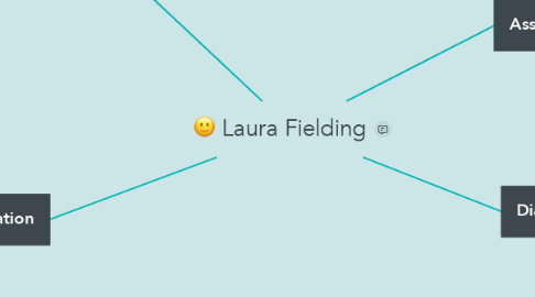 Mind Map: Laura Fielding