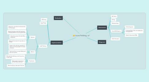 Mind Map: Laura Fielding