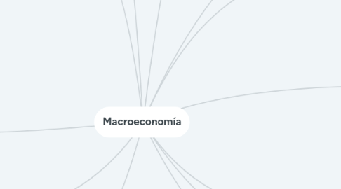 Mind Map: Macroeconomía