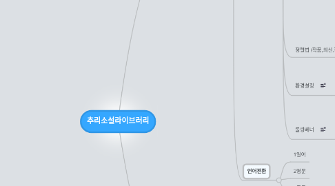 Mind Map: 추리소설라이브러리