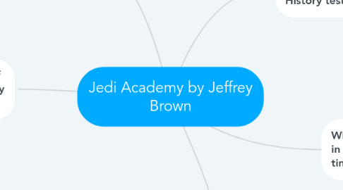 Mind Map: Jedi Academy by Jeffrey Brown