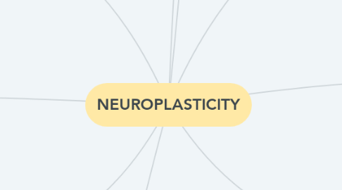Mind Map: NEUROPLASTICITY