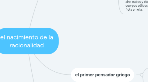 Mind Map: el nacimiento de la racionalidad