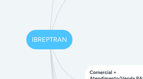 Mind Map: IBREPTRAN