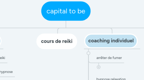 Mind Map: capital to be