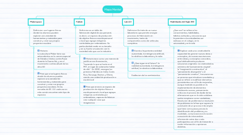 Mind Map: Romanticismo