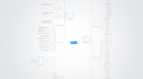 Mind Map: English 10