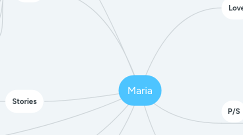 Mind Map: Maria